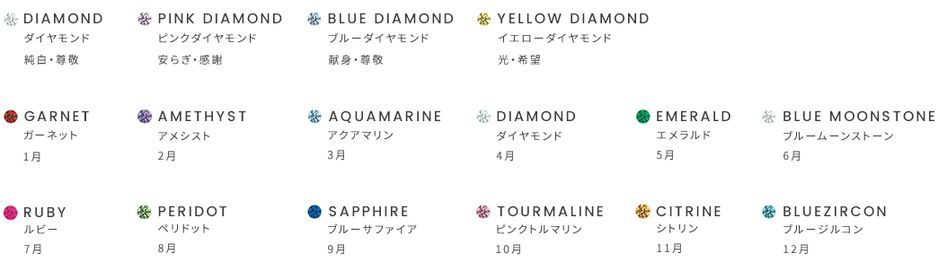 セッティングできる1石一覧