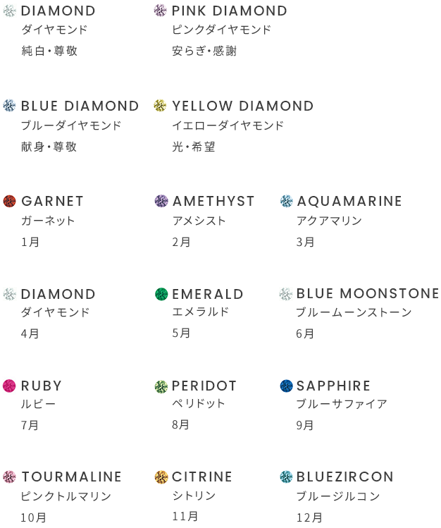 セッティングできる1石一覧