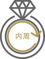 リング内周から調べる場合。詳細以下