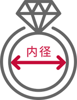リング内径から調べる場合。詳細以下